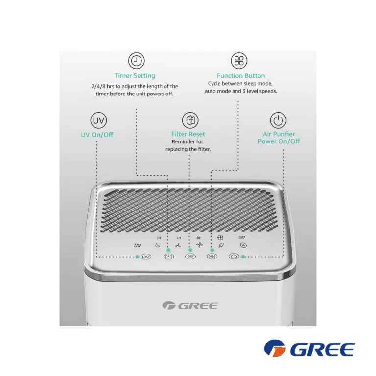 تصفیه هوا گری مدل GCF300ASNA